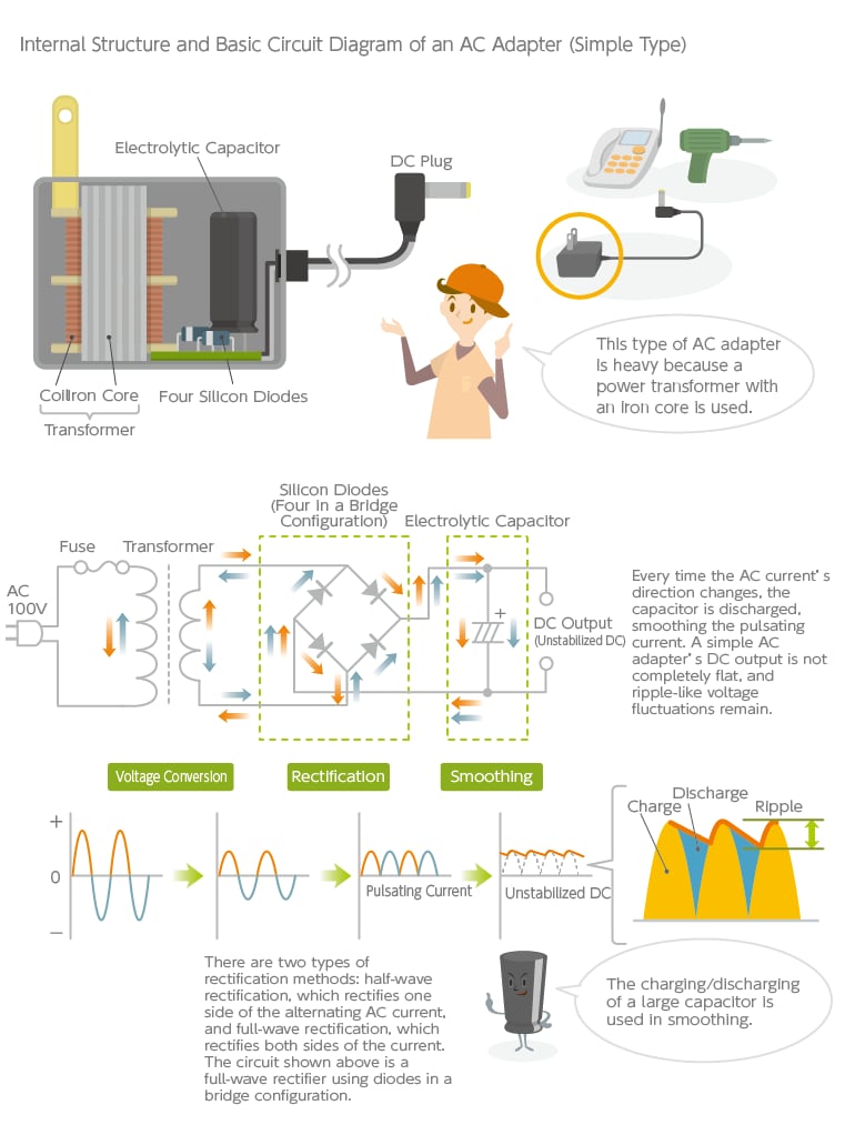 charger - Why are there two different output voltage ratings on some power  supplies? and How it works? - Electrical Engineering Stack Exchange