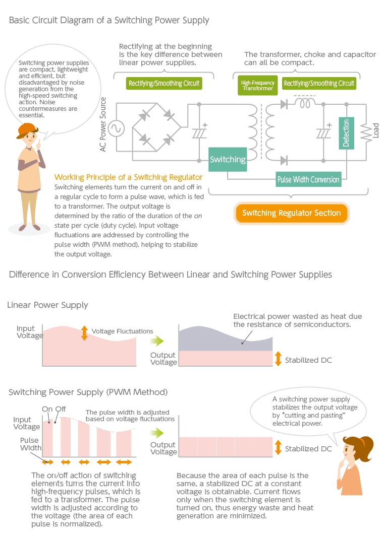 charger - Why are there two different output voltage ratings on some power  supplies? and How it works? - Electrical Engineering Stack Exchange