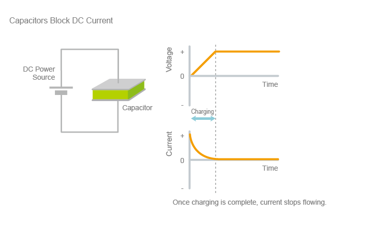 Capacitor Circuit Diagram