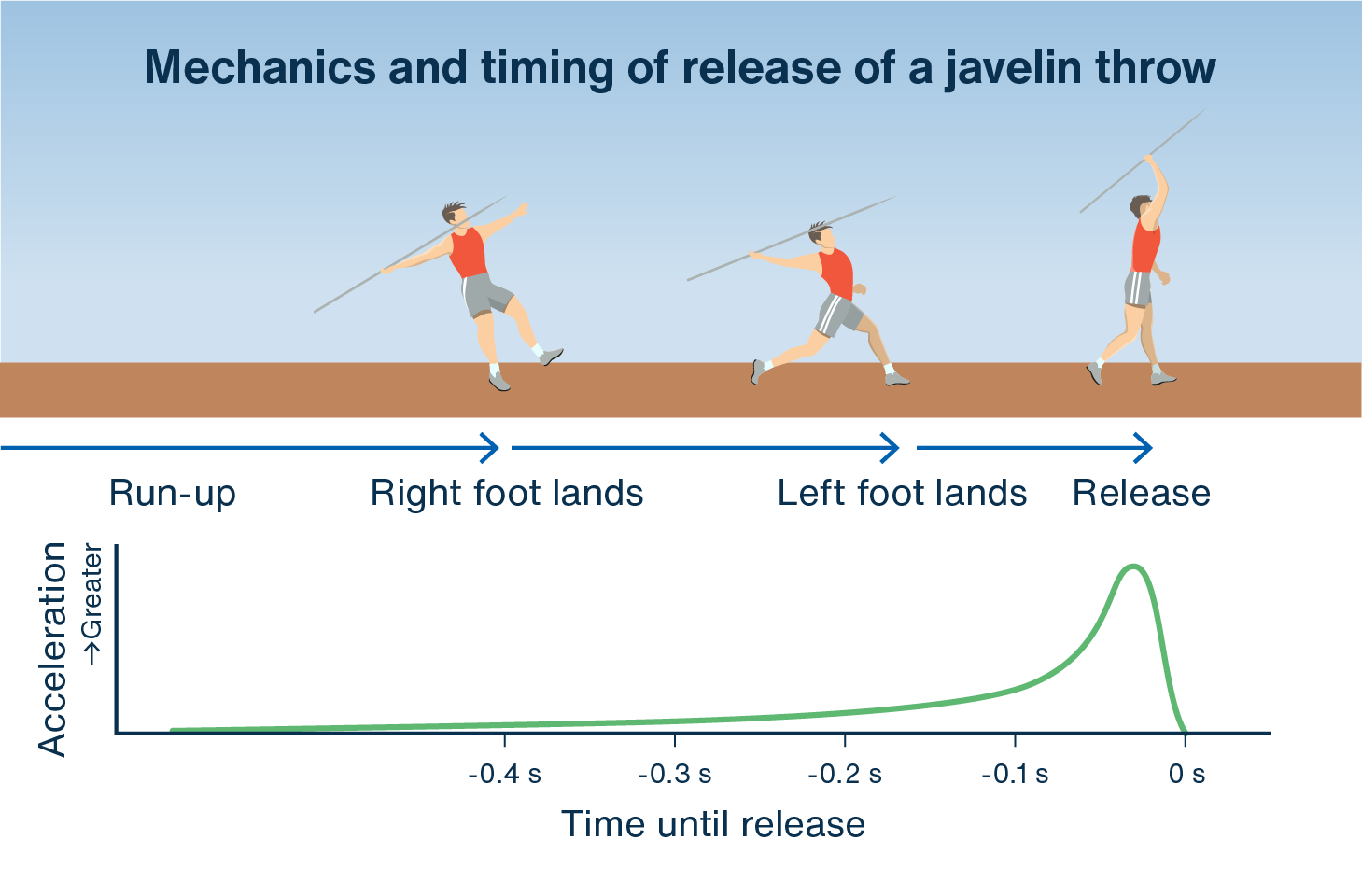 Javelin Throw  : Unleash Your Athletic Potential!