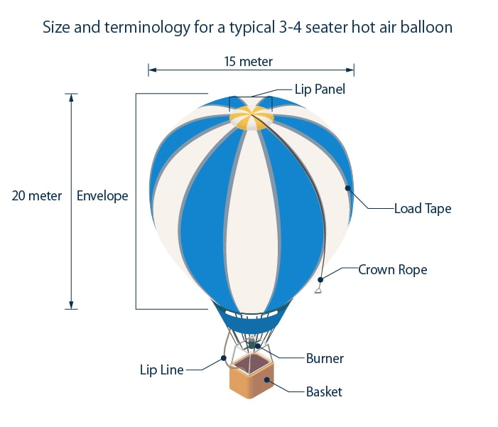 Sensors Technology used at air sports like in hot-air balloon  competitions.｜Sports Tech@TDK｜Learn about Technology with TDK