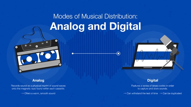 The Musical Evolution: From Cassette to Digital Era  TDK Tech  Blog｜Bridging the Past, Present, and Future of Tech｜Learn about Technology  with TDK