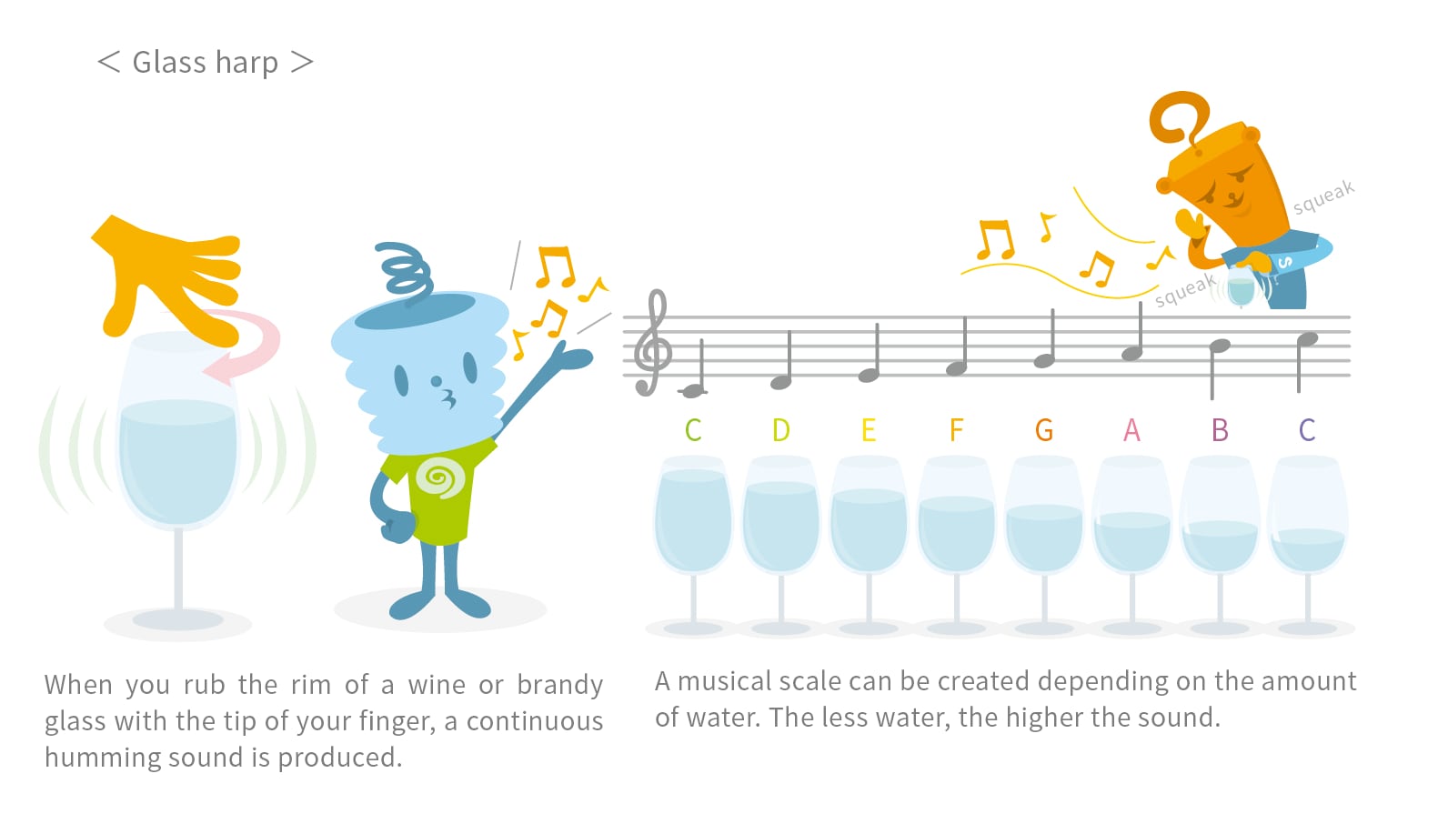 glass harp: water glass musical instrument