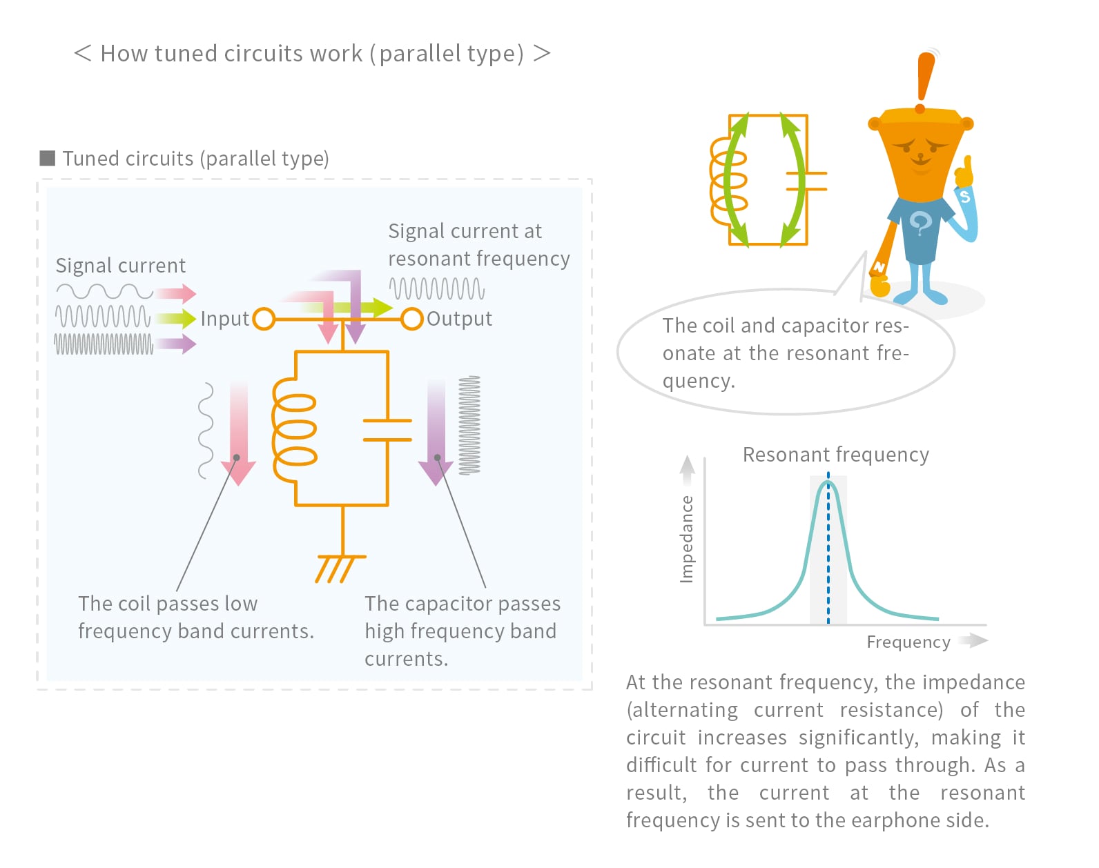 how tuned circuit works