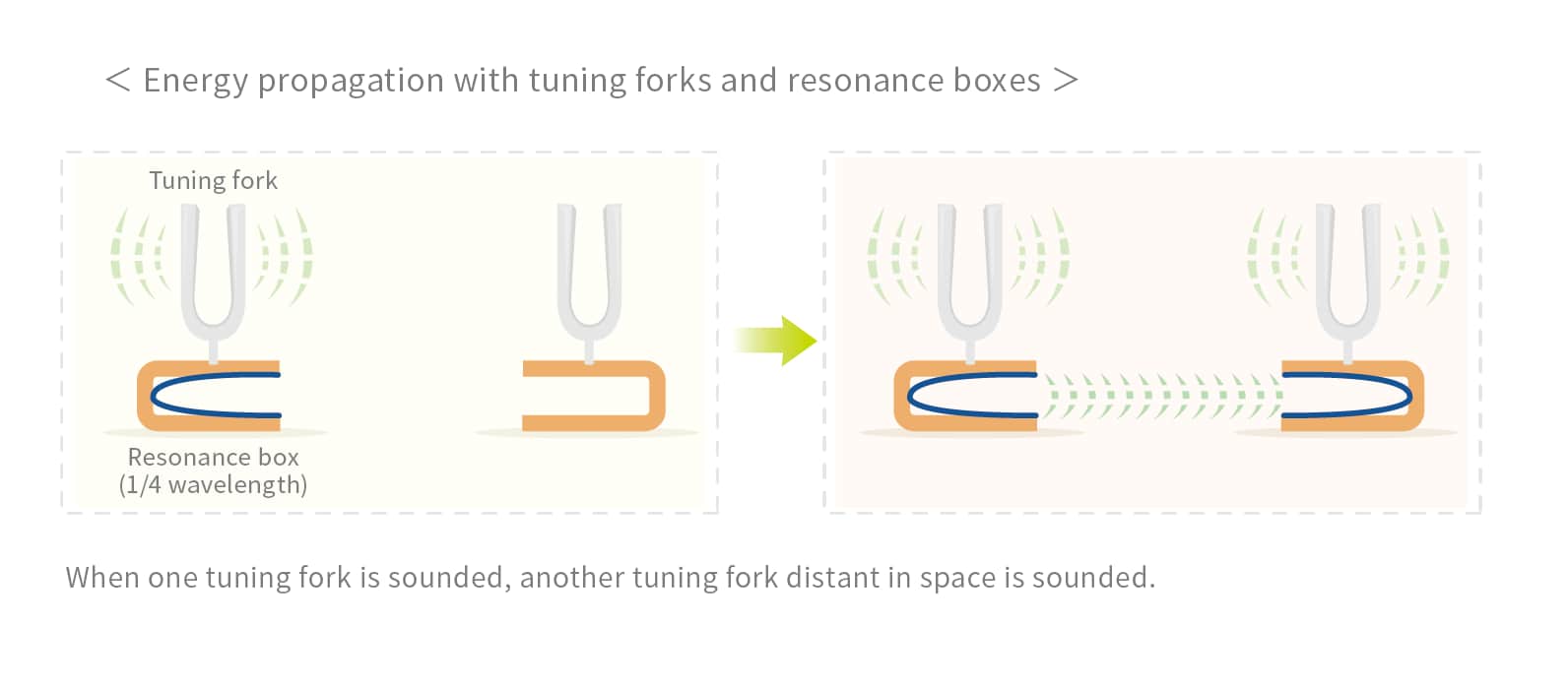 tuning fork