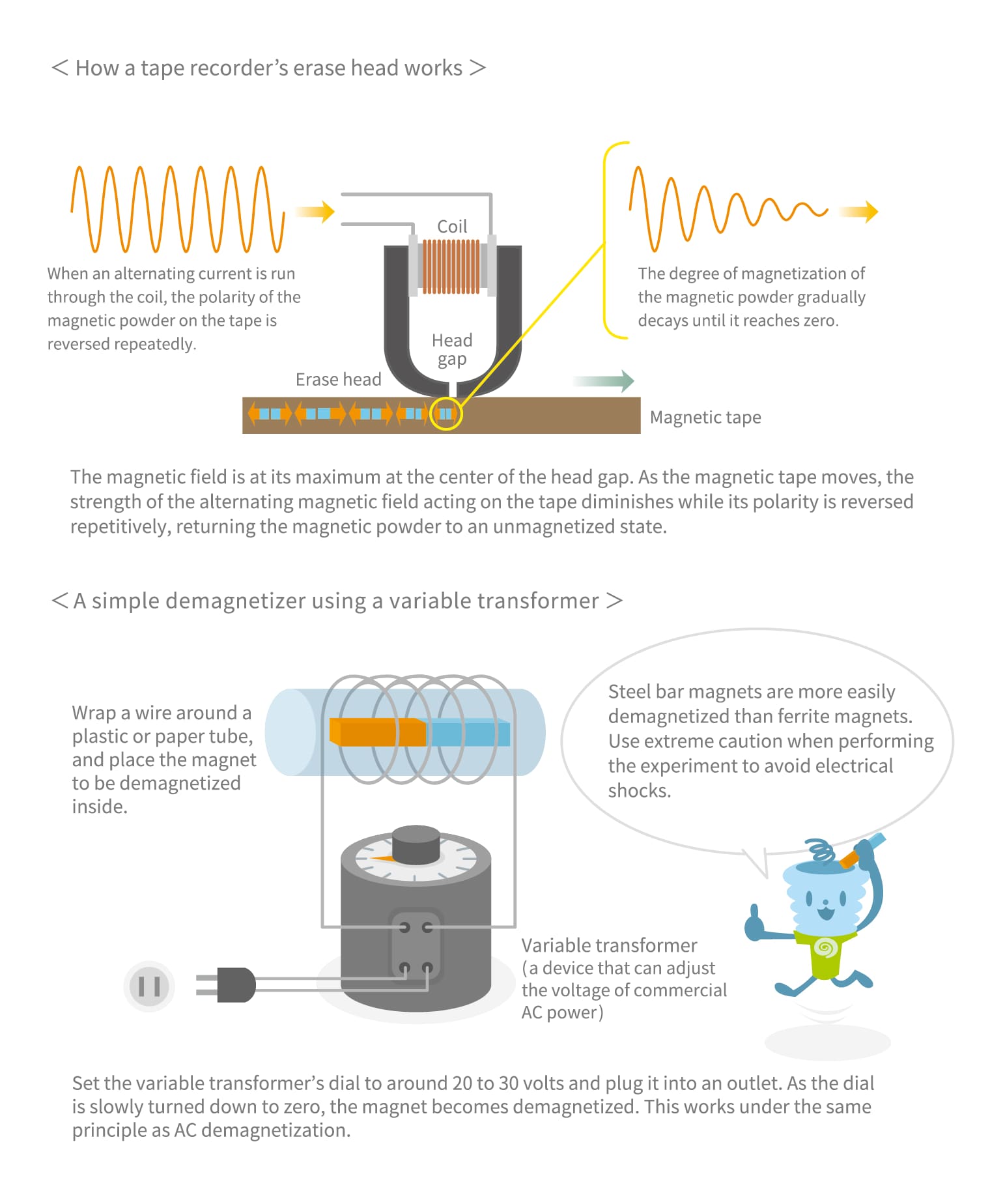 How demagnetization works 