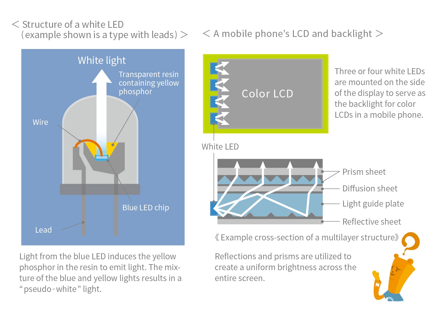 How do OLED works