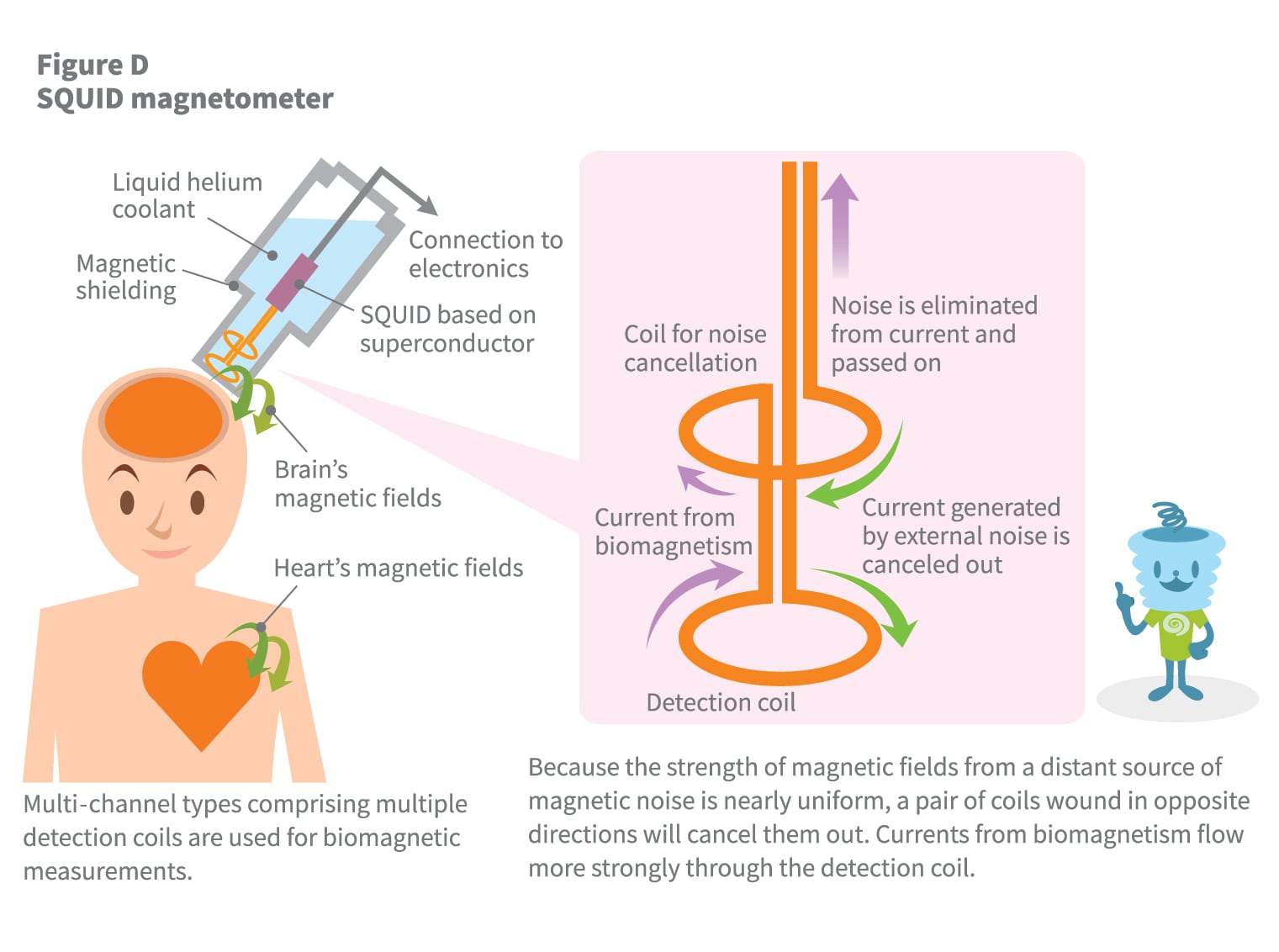 SQUID magnetometer