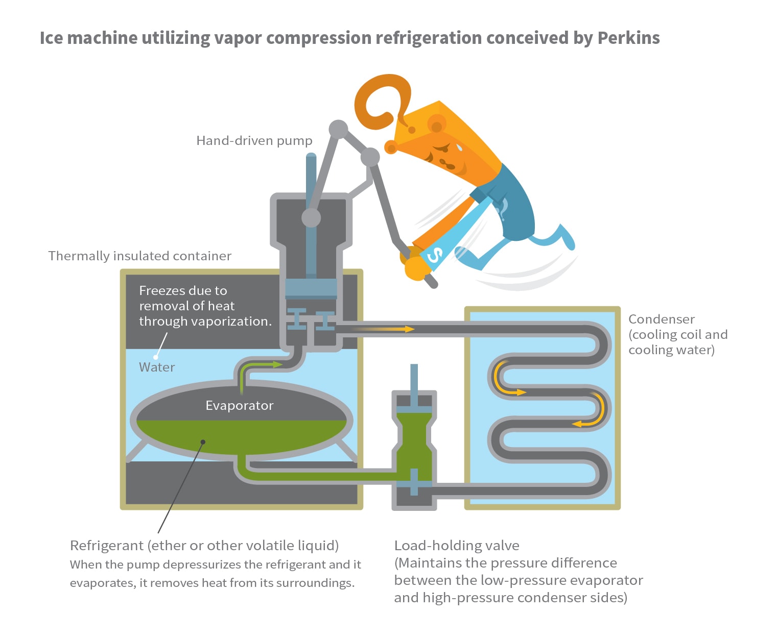 vapor compression refrigeration system