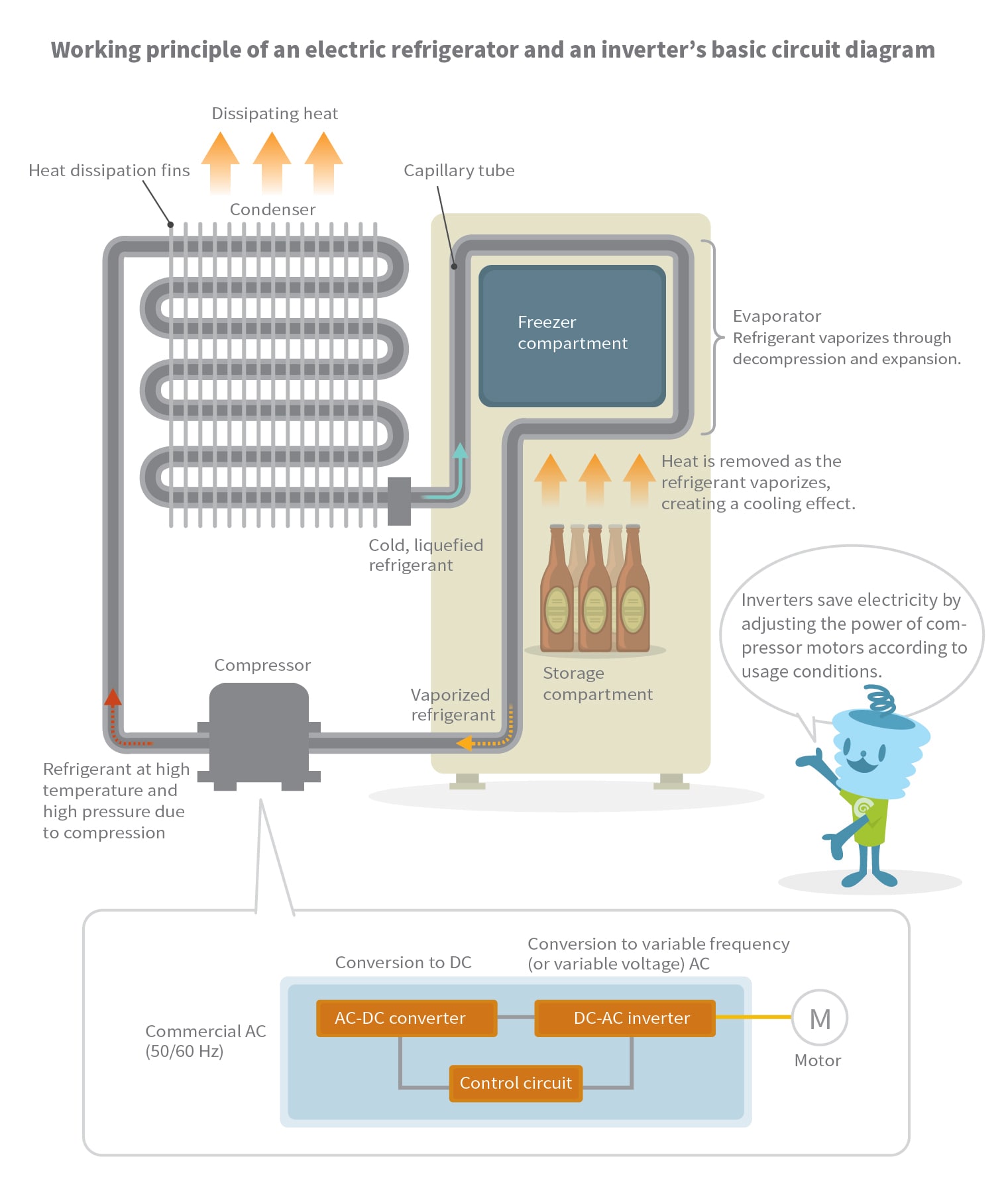inverter refrigerator circuit diagram