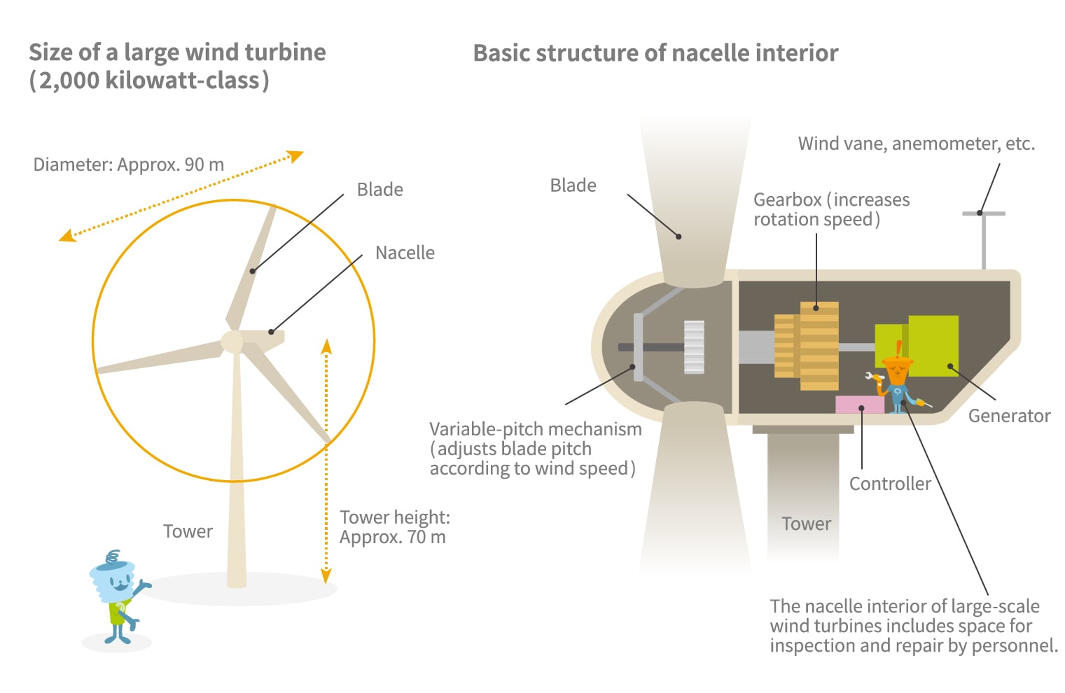 large wind turbine