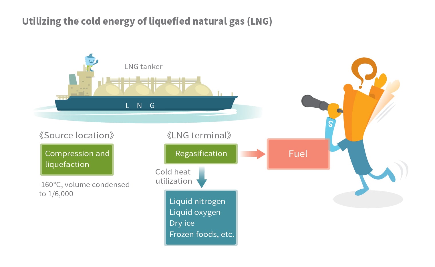 LNG tanker illustration