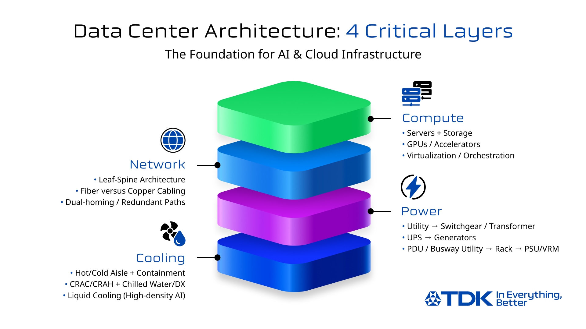 Data Center Architecture