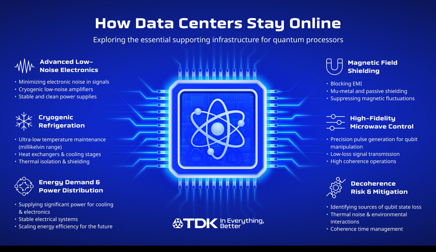 Infographic: How data centers stay online, the supporting infrastructure for quantum processors
