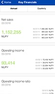 Display important financial information for five years for yearly items, and for the comparable period in the previous fiscal year for quarterly items.