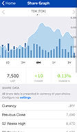 View graphs tracking the TDK share price for up to three years.