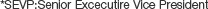※SEVP ： Senior Executive Vice President