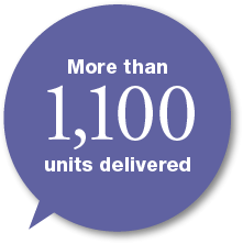 More than 1,100 units delivered