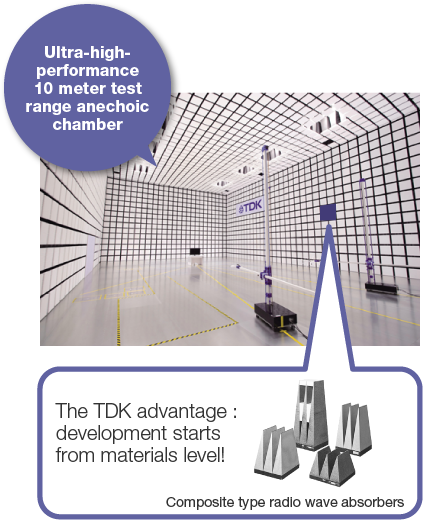 Ultra-high-performance 10 meter test range anechoic chamber