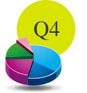 Q4