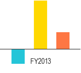 2013/3
