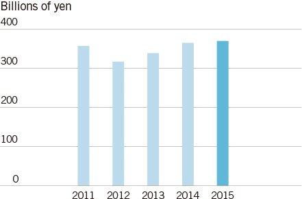 Net Sales