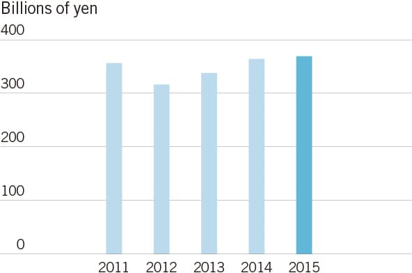 Net Sales
