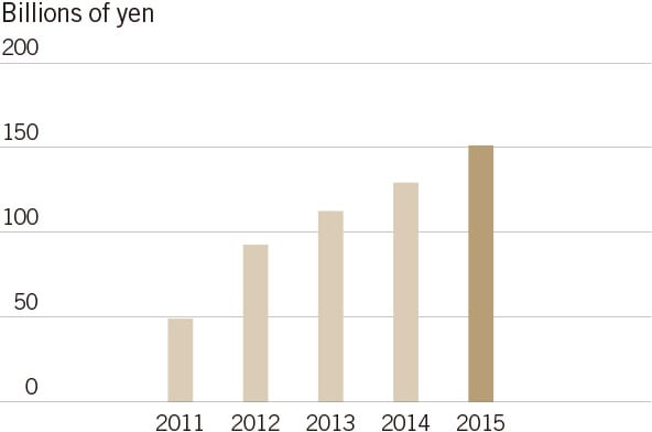 Net Sales