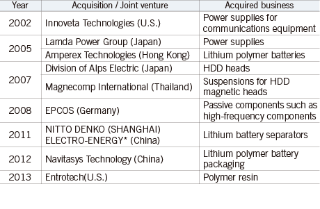 Further Bolstering Development Power