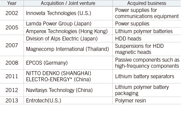 Further Bolstering Development Power