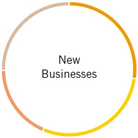 New Business