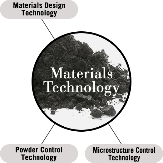 Materials Technology