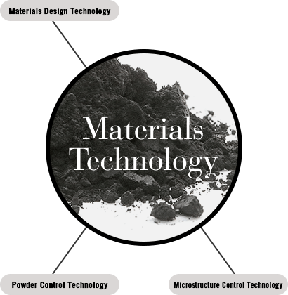 Materials Technology