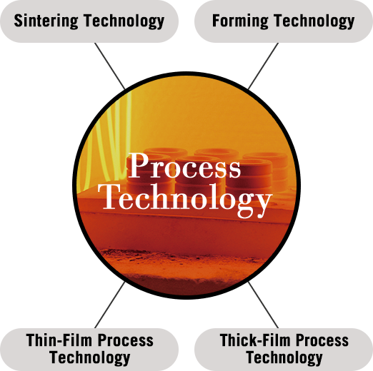 Process Technology