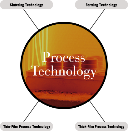 Process Technology