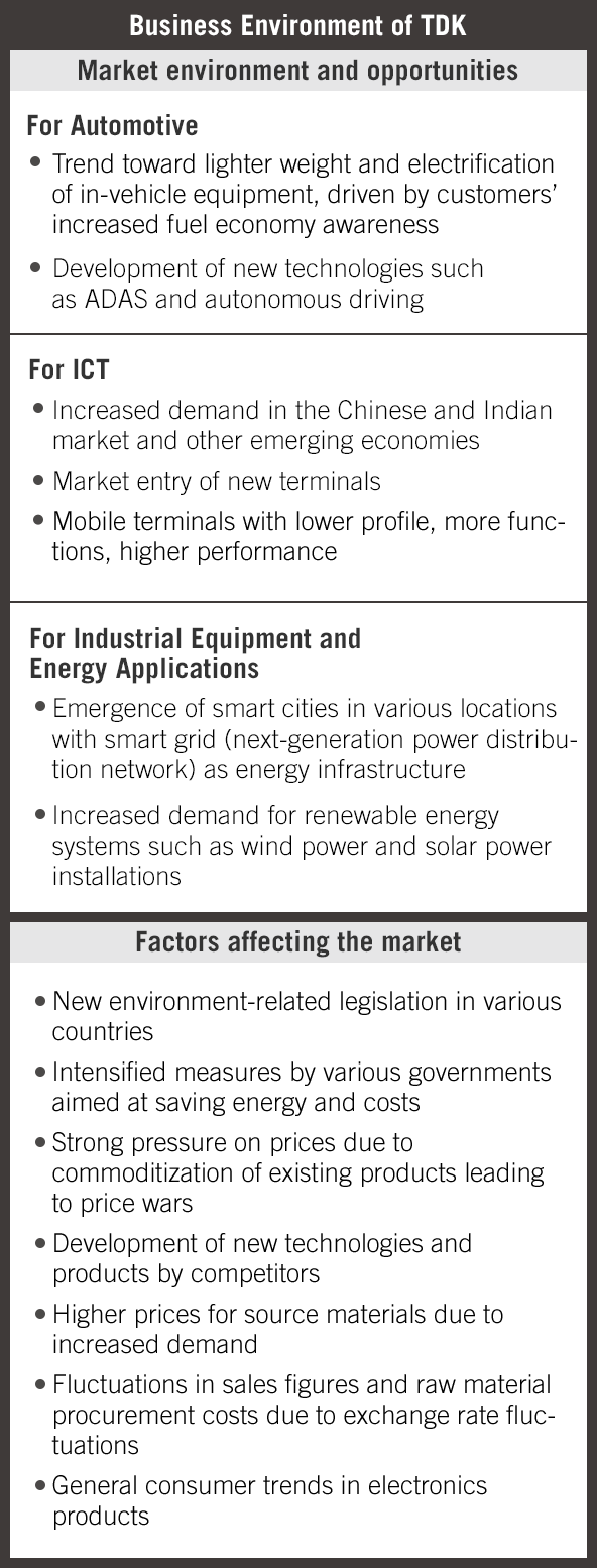 Business Environment of TDK