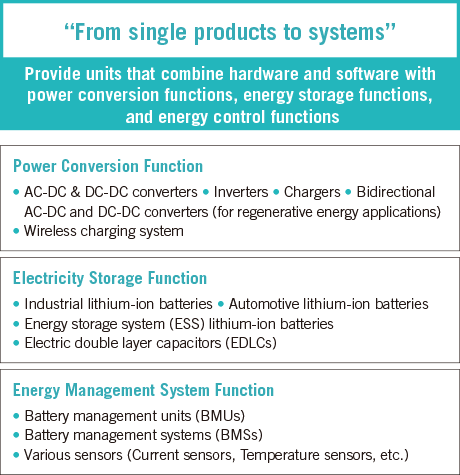 Expansion strategy of energy units