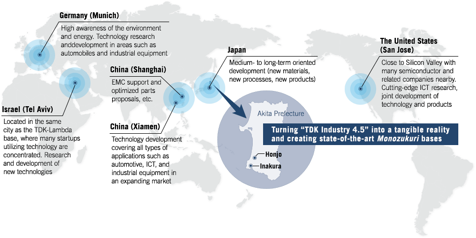 Turning “TDK Industry 4.5” into a tangible reality and creating state-of-the-art Monozukuri bases