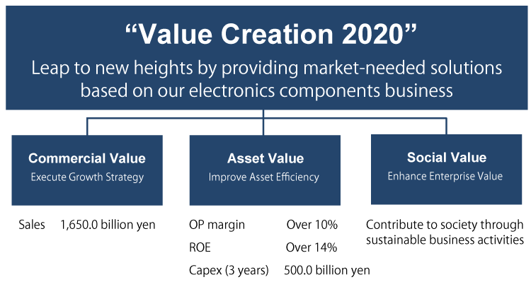 Aiming for Three Types of Value