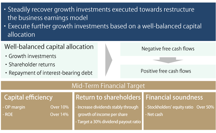 Asset Value