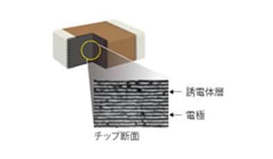 チップコンデンサの断面図
