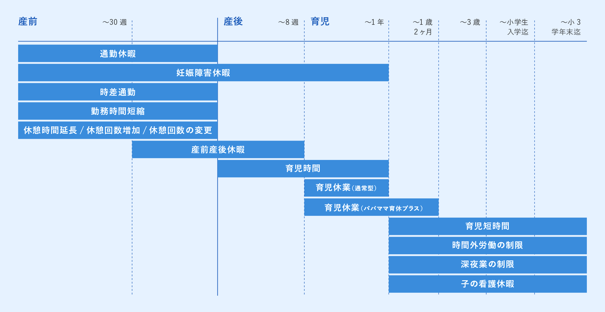 出産・育児を支援する制度