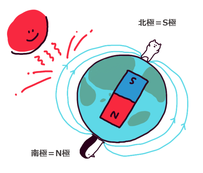 f-554 ※9/ なぜ？なに？に答える 学習ビュジュアル百科 科学か