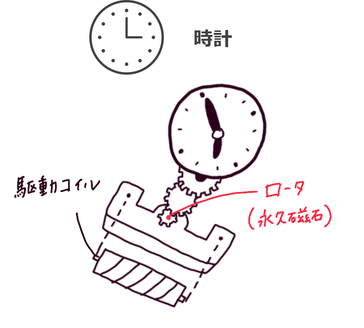 磁石（じしゃく）」ってなに？| article | TEREMIN | TDK