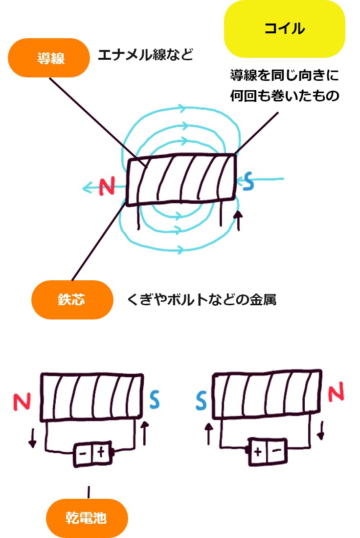じしゃくはどうして（鉄に）くっつくの | 理科の実験 | 科学なぜ