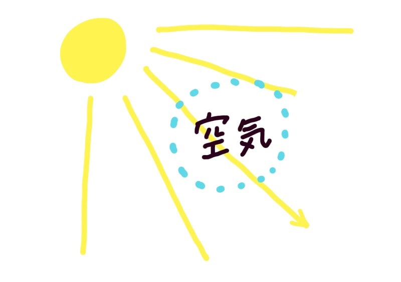空気