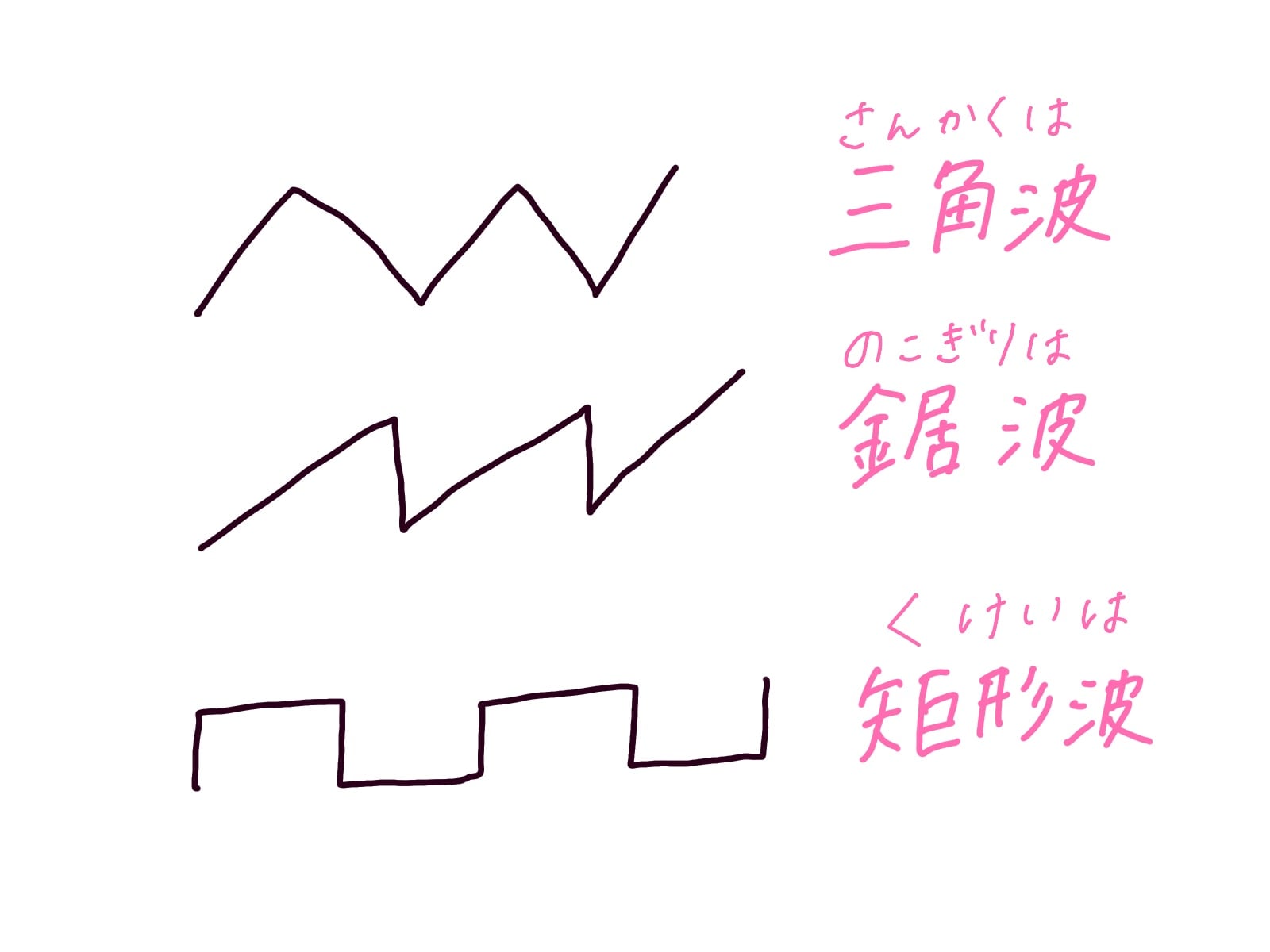 音の形