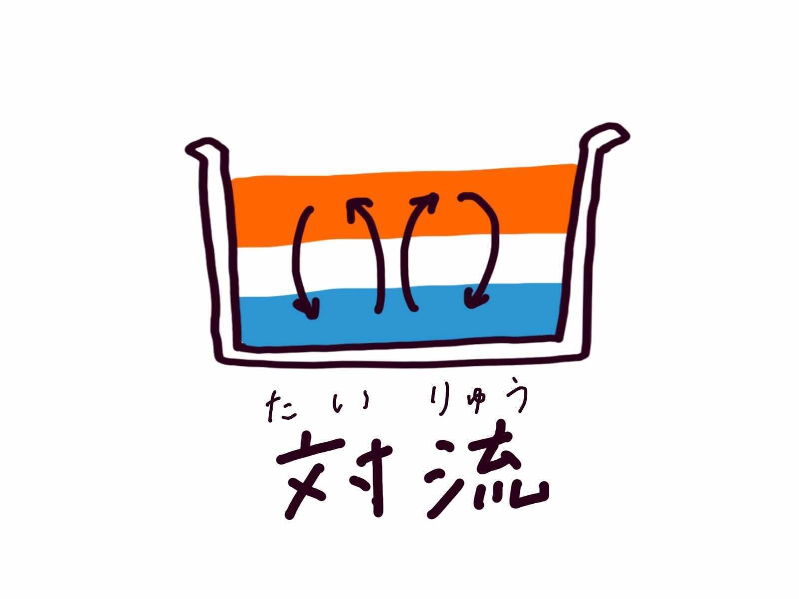 対流