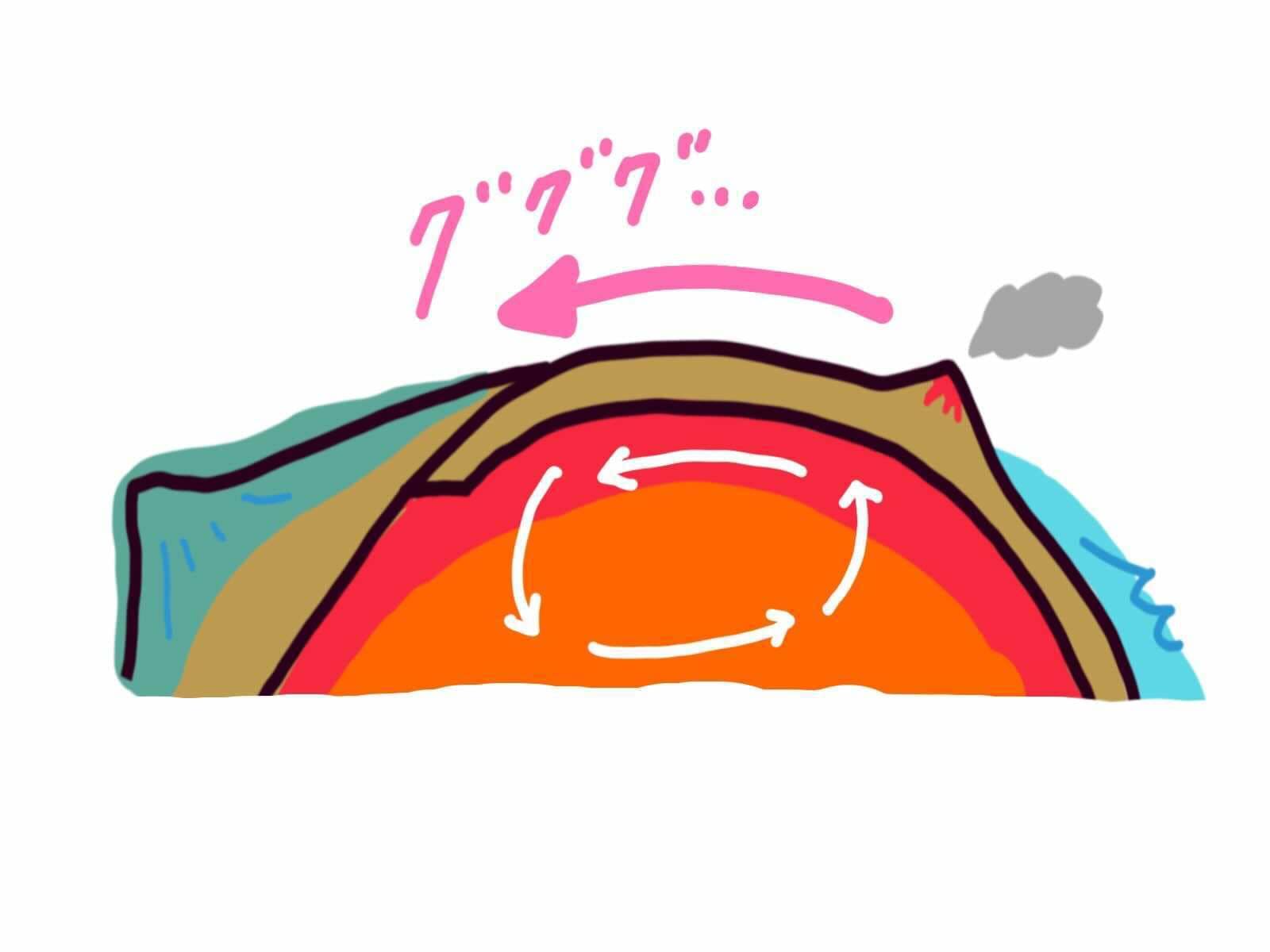地球の中