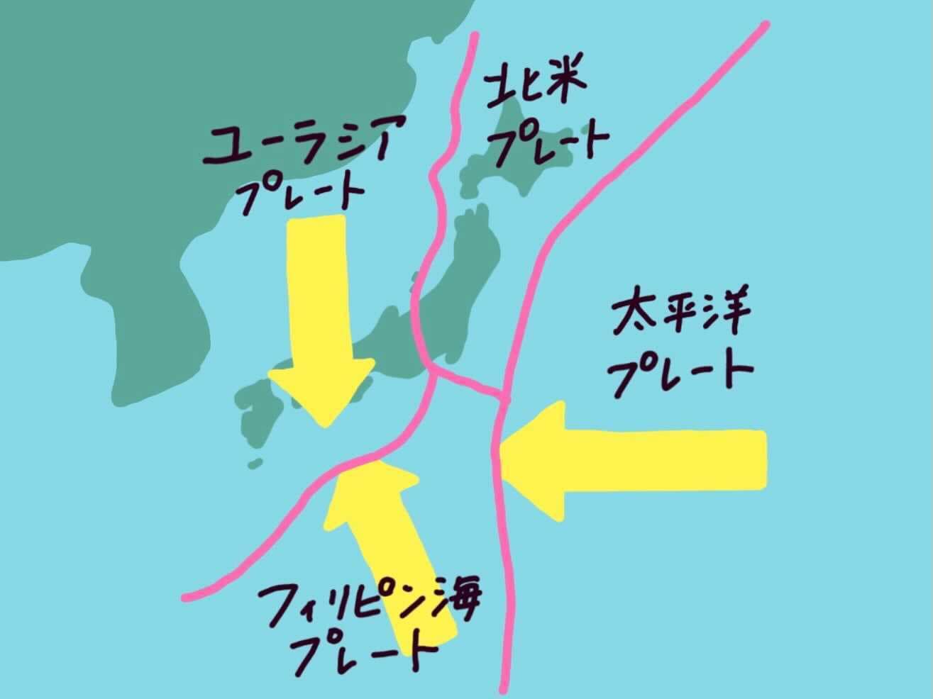 日本のプレート
